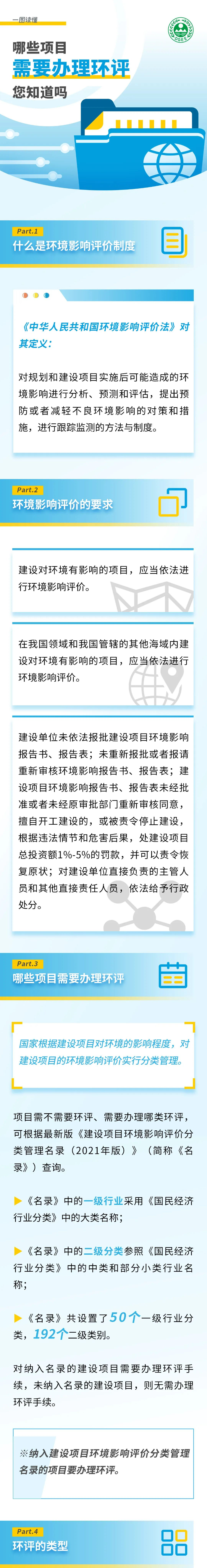 哪些項(xiàng)目需要辦理環(huán)評(píng)，您知道嗎.png