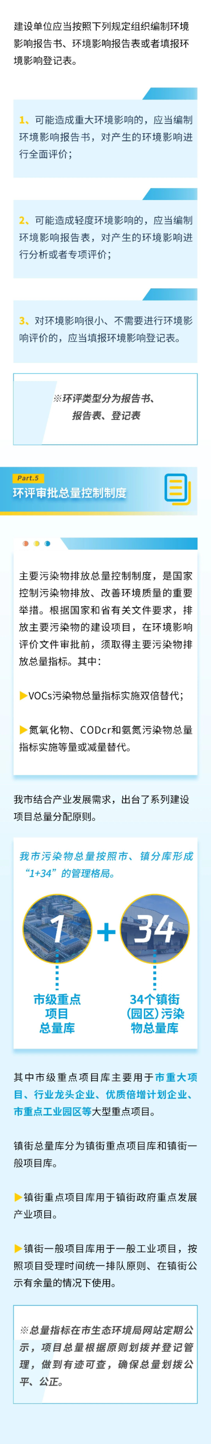 哪些項(xiàng)目需要辦理環(huán)評(píng)，您知道嗎2.png